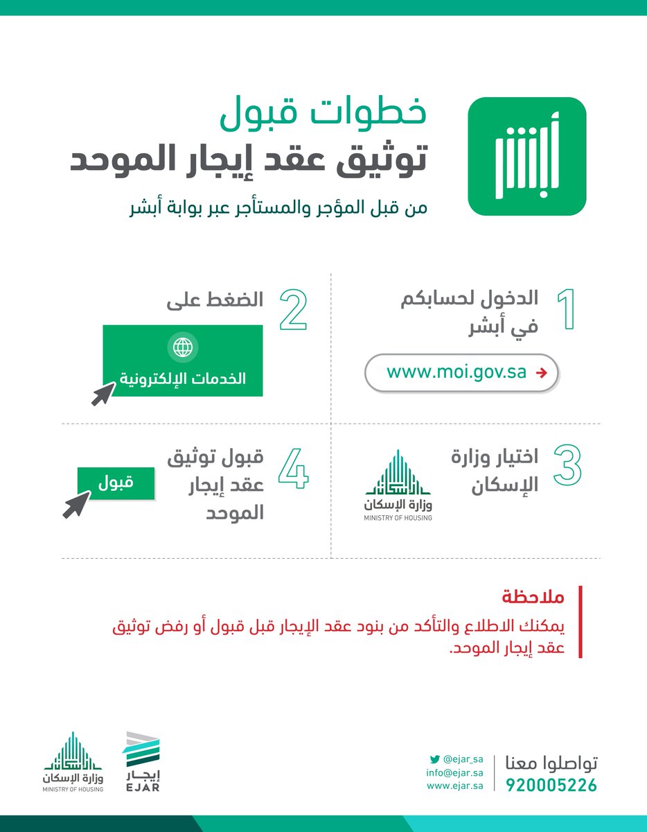 خطوات قبول عقد ايجار